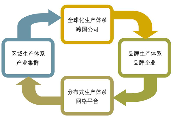 江苏流行纺织品供应，供应链优化与创新