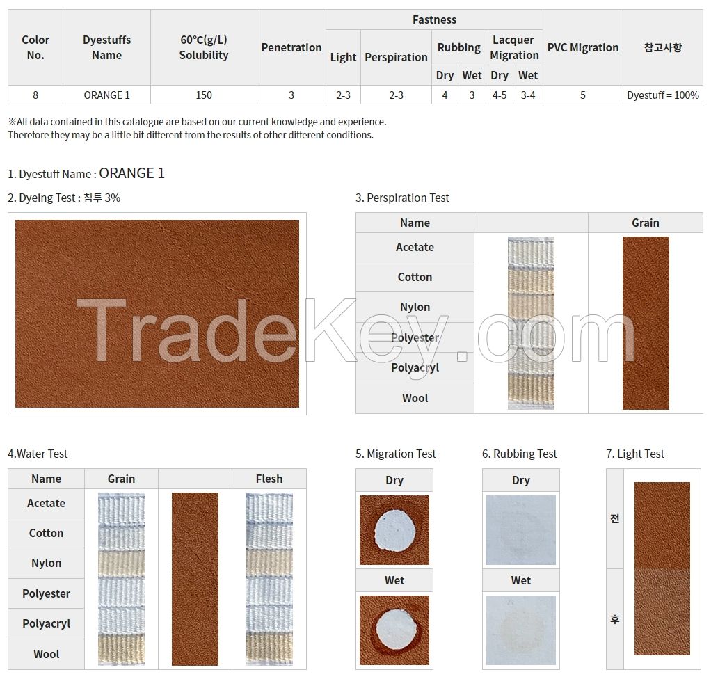 Title: Standardization of Textile Product Ingredients Marking