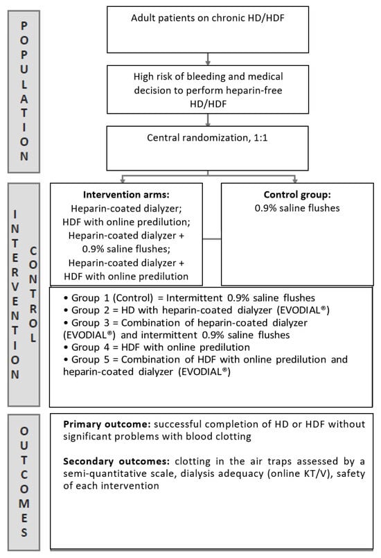 Title: The Emergence and Advancements of Biomedical Textiles in Medical Devices