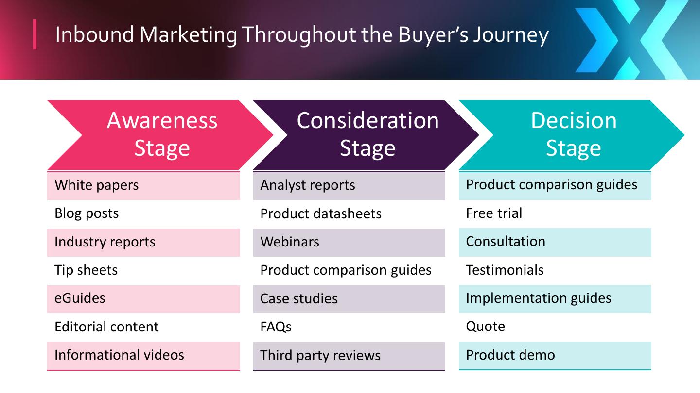 Title: Exploring the Different Types of Textile Marketing Strategies