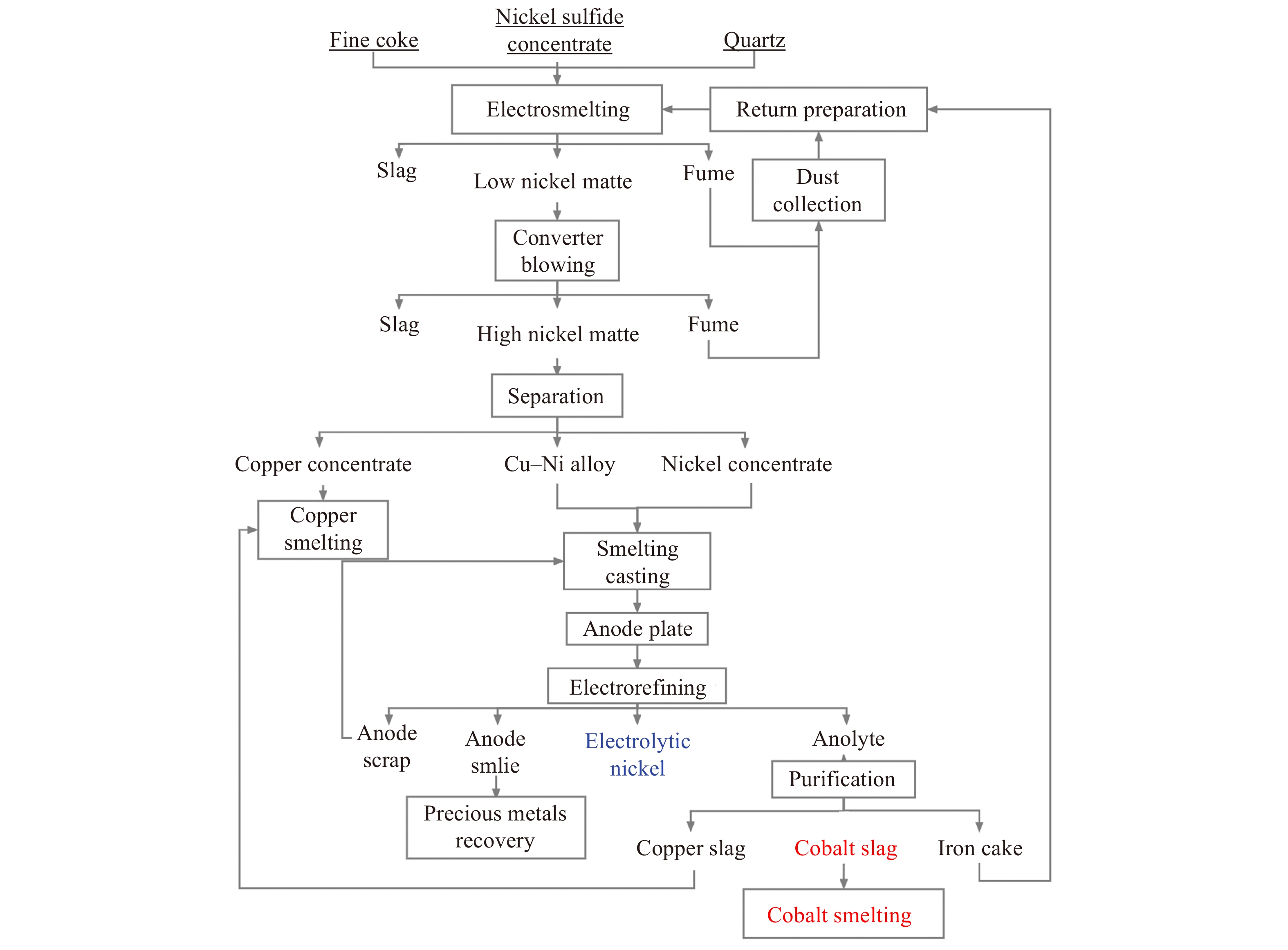 Title: The Impact of Benzene Contamination in Textile Products: A Case Study