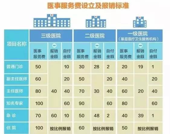 Title: Wholesale Prices of Household Textiles