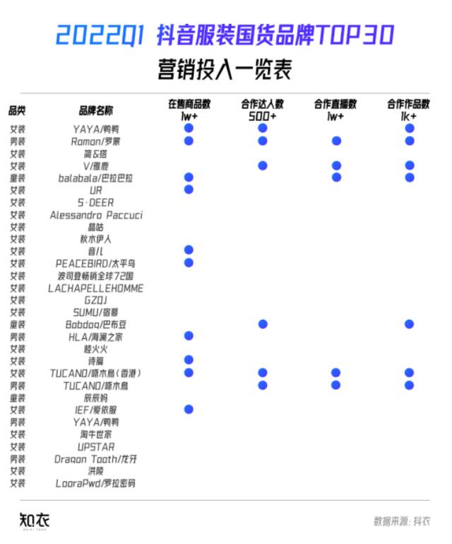 The rise of textile brands on抖音，A closer look at the sales rankings