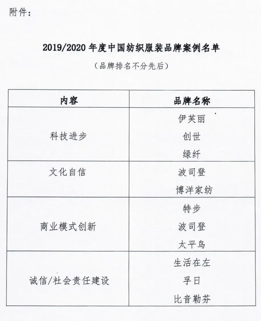 2020麻纺织品牌排名