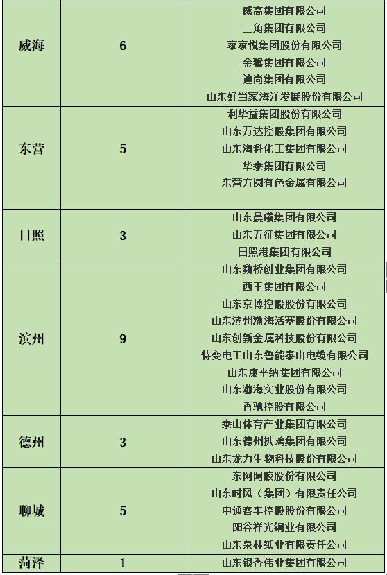 Title: Shandong’s Top Ten Textile Brands