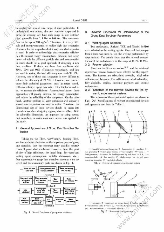 Title: Efficient Methods for Dust Control in Textile Mills