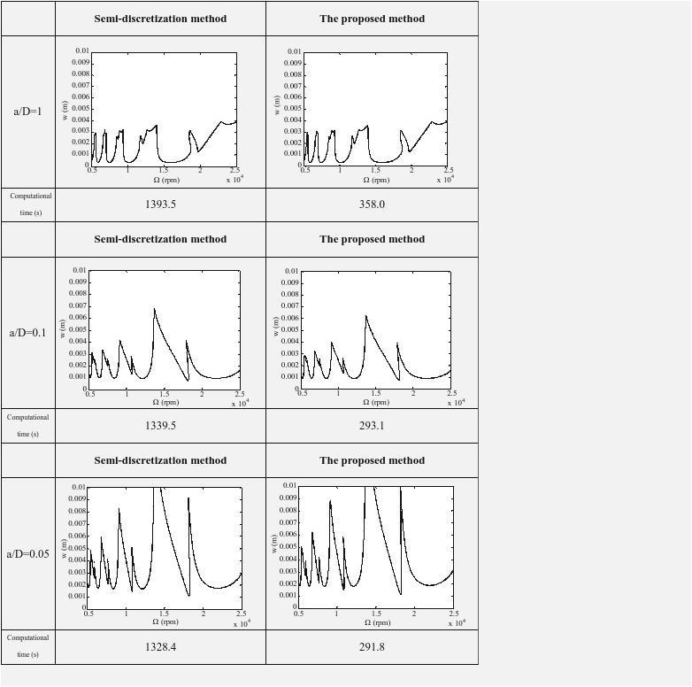 Title: Efficient Methods for Dust Control in Textile Mills