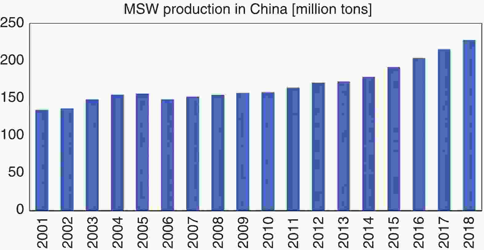 Title: Tongzhou Textile Processing Enterprises: A Vital Sector in Chinas Economic Growth