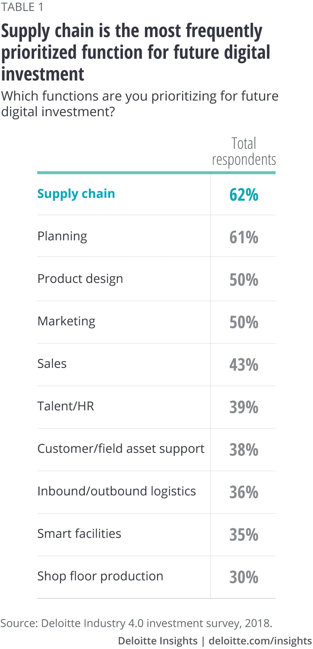 Title: The Emergence of Textile Supply Chain Listing: Empowering Industry Growth and Financing