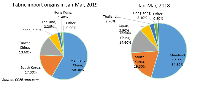 Title: The Promising Future of Vietnamese Textiles: A Comprehensive Analysis of Market Trends and Developments