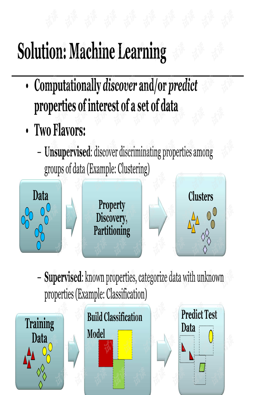 Title: Textile Classification in China