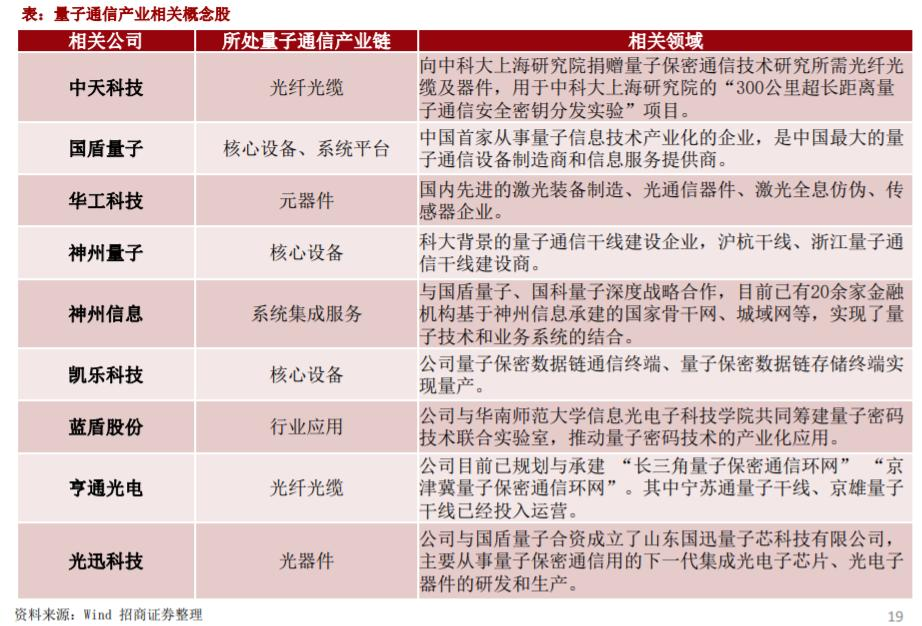 Textile Industry: Classification and Overview