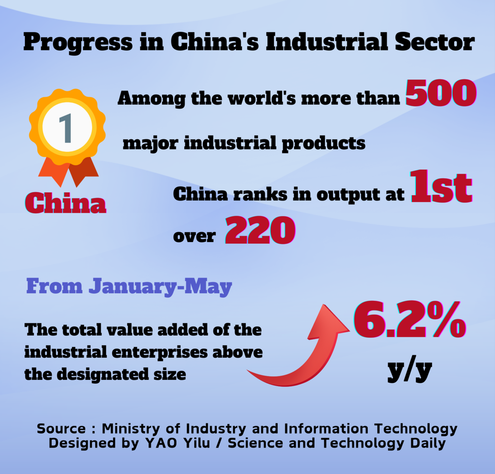 Title: Chinas Dependence on Textile Exports: Challenges and Opportunities