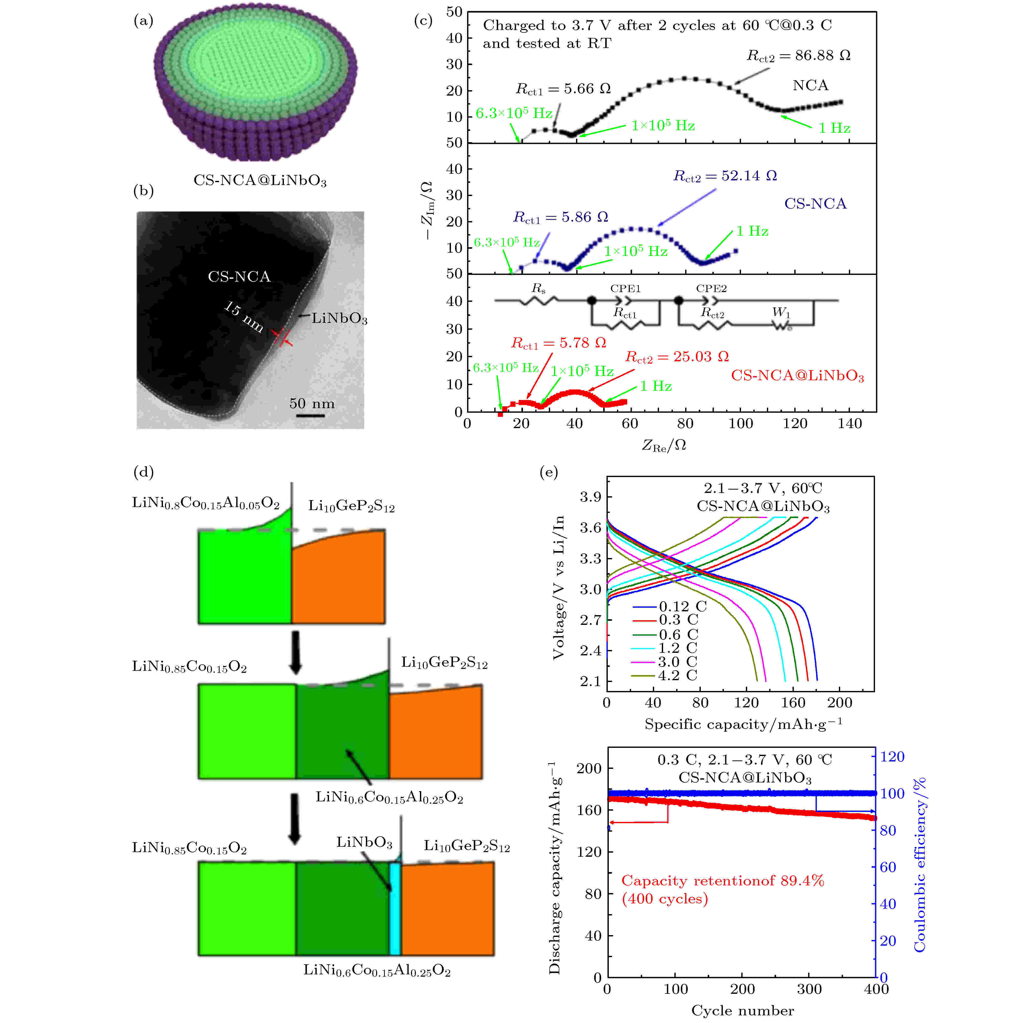 Title: The Role of Textile Additives in Surface and Subsurface Materials