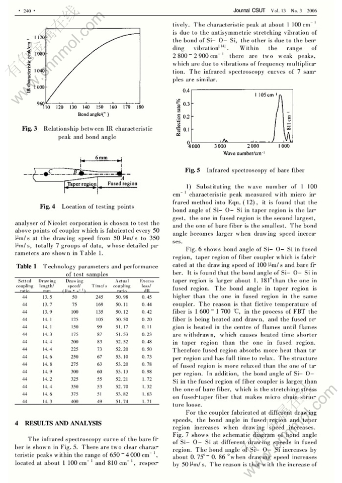 Title: Understanding Textile Fibers and Their Performance in Acid-Base Tests