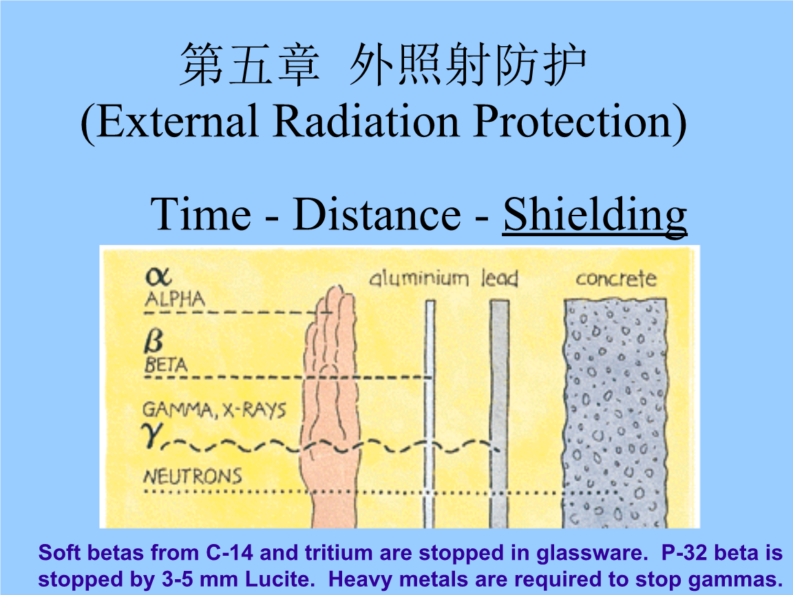 Title: The Advancements and Importance of 纺织品防辐射设备