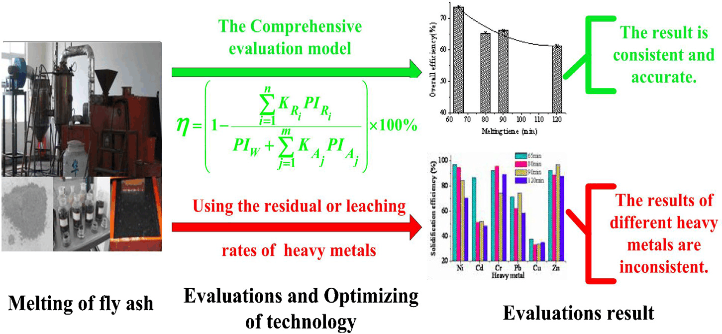 Title: Validation of Textiles through Various Techniques and Methods