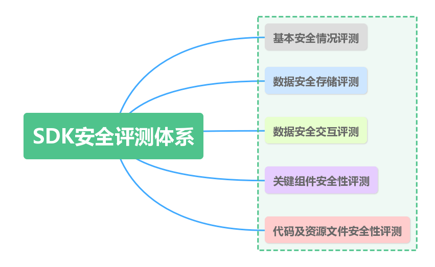 Title: ISO 纺织品检测，确保产品质量与安全的关键