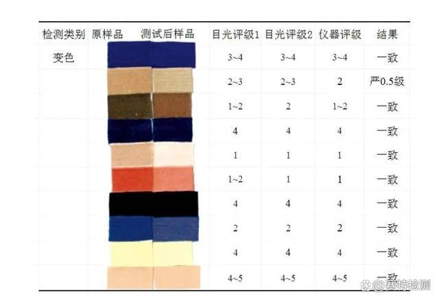 GJB纺织品色牢度， Understanding, Testing and Standards