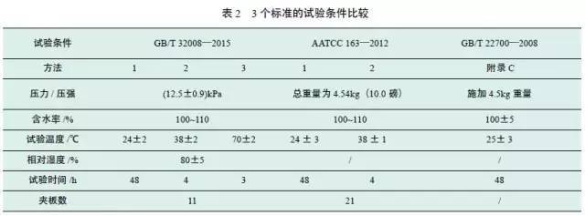 GJB纺织品色牢度， Understanding, Testing and Standards