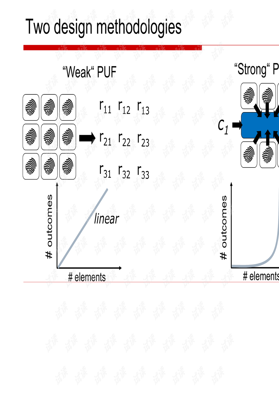 Title: Evaluating the Moisture Wicking Properties of Textiles for Comfort and Durability