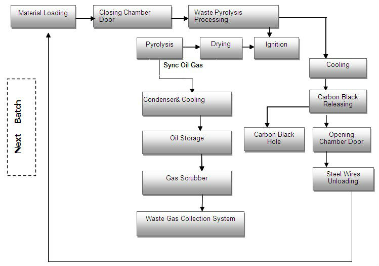 Title: Is Textile Processing Legal? - A Comprehensive Guide