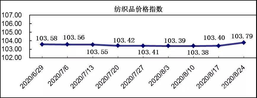 Title: 纺织品折标公式及其应用