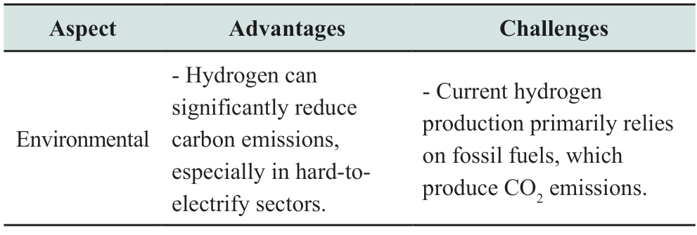 Title: The Reuse and Recycling of Textiles: An Essential Component of a Sustainable Future