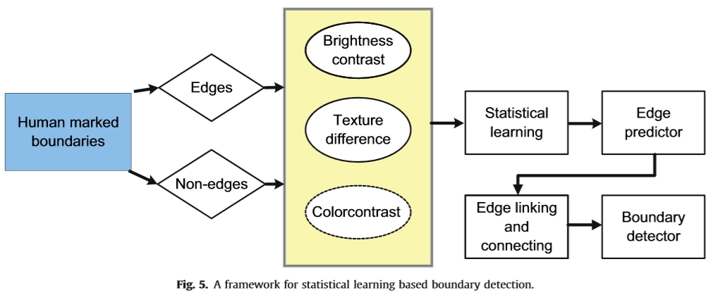 Title: An Overview of Textile Processing Knowledge