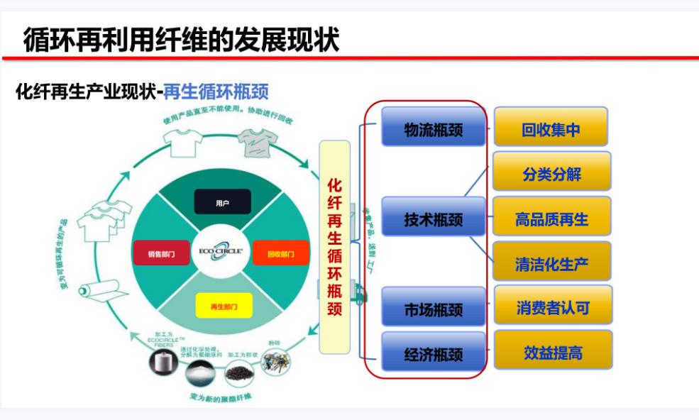 Title: 西安纺织品回收代理，环保与经济效益的完美结合