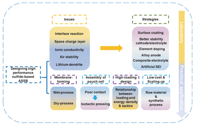 Title: A Comprehensive Study on the Sunlight Blocking Performance of Textiles