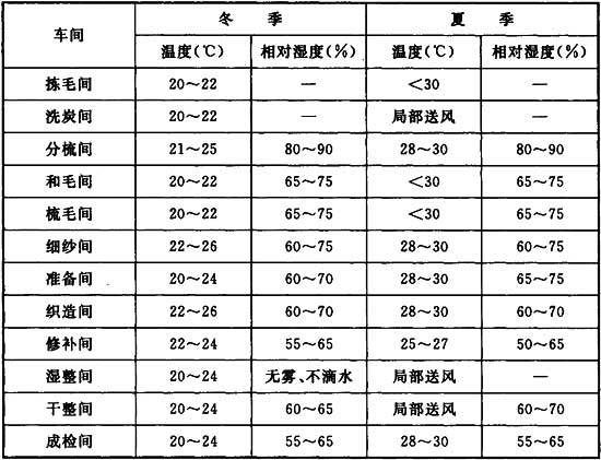 纺织品湿度测量标准，探讨与应用