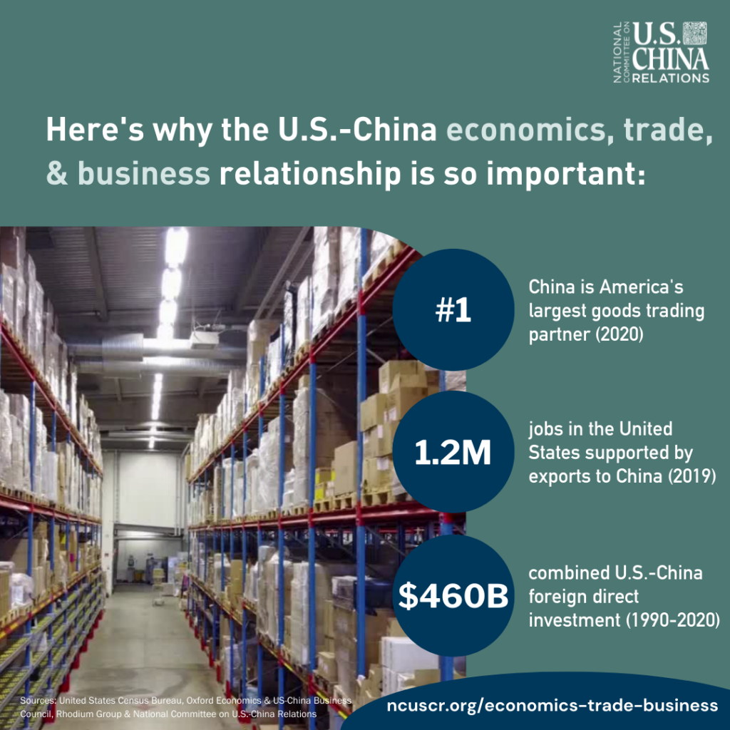 Title: The Evolution of U.S.-China Trade in Textiles and Toys