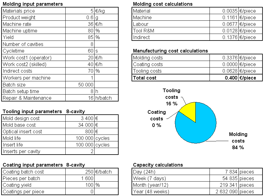 Title: Efficient Management of Input Invoices in Textile Companies