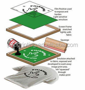 Title: The Art of T-Shirt Printing: Techniques, Applications, and Innovations