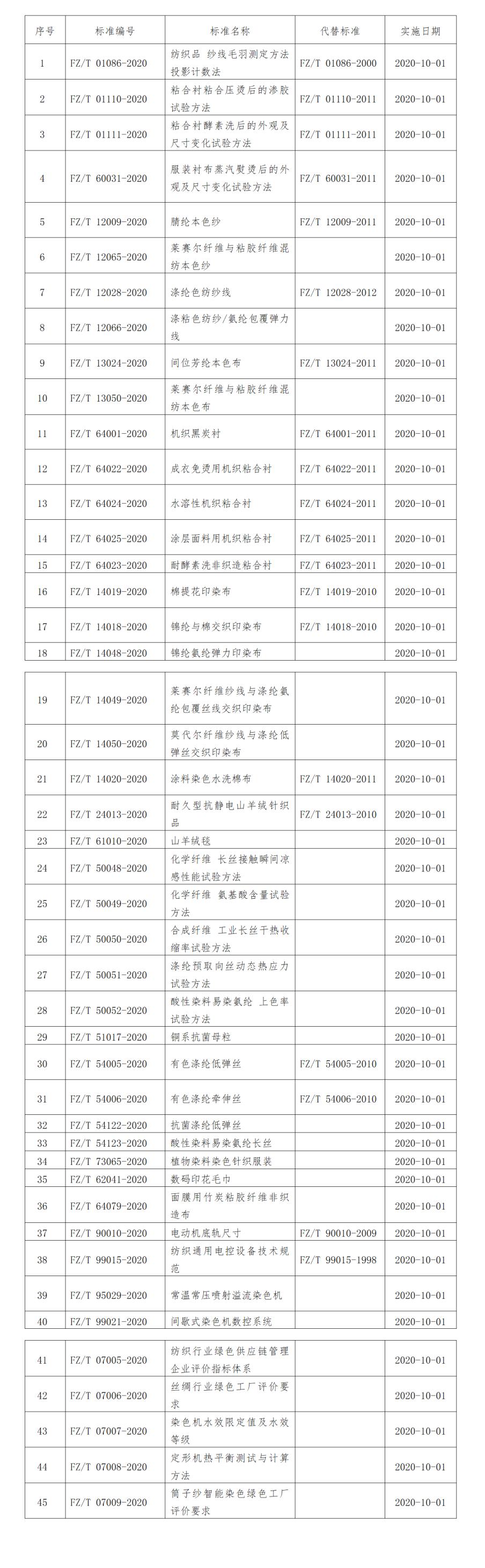 Title: 纺织品投影计数法，提高纺织品检测效率与准确性的创新方法