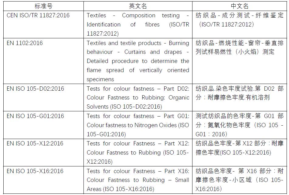 Title: Textile EU Standards