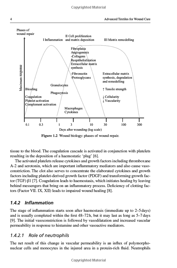 Antimicrobial Textiles: A Comprehensive Guide for Understanding and Application