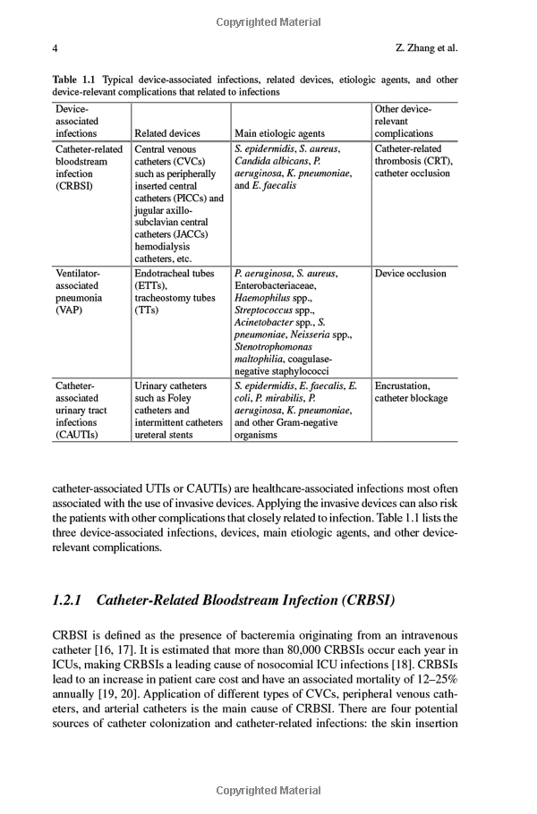 Title: Analytical Methods for Antimicrobial Coatings of Textiles