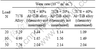 Title: Determination of Adhesion Properties of Textile Fabrics using a Standard Adsorption Test Method