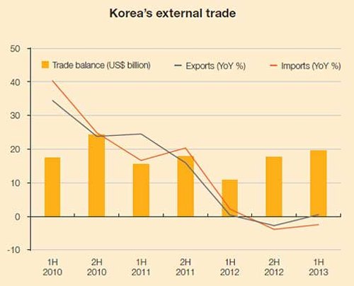 Title: North Korea Opens Textile Industry to Foreign Investment