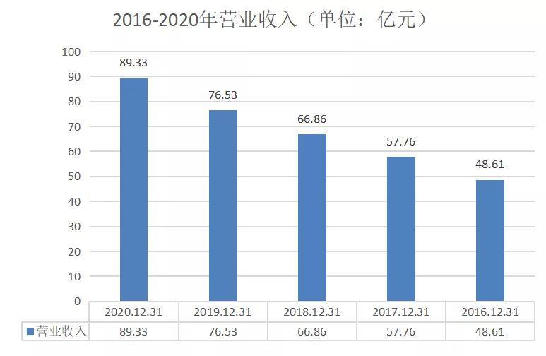 Title:舞钢纺织厂工资，揭示中国制造业的劳动力市场现状