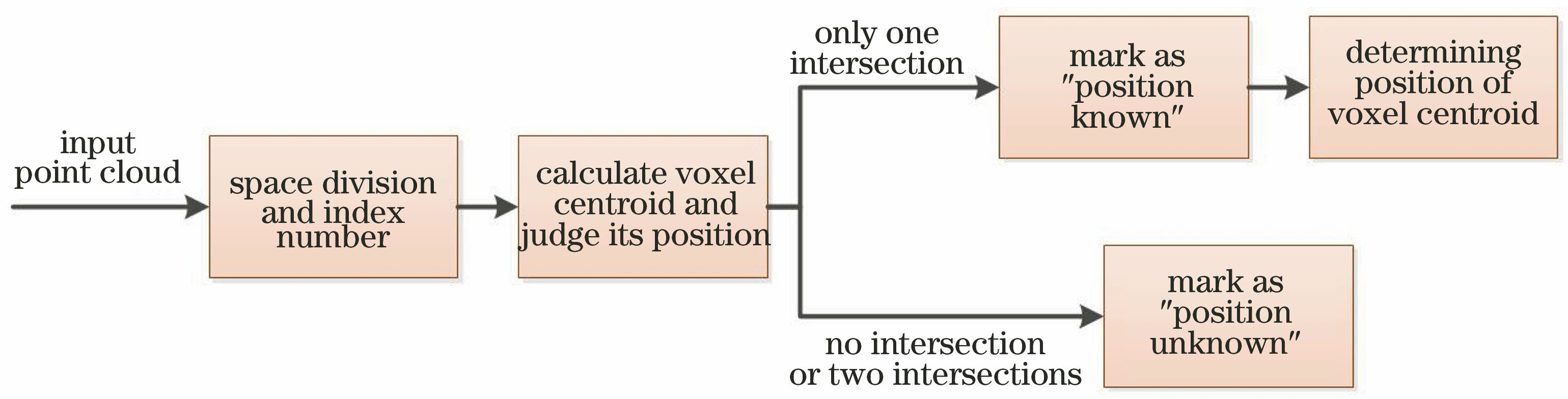 Title: Textile Composition Detection Errors: Causes and Solutions