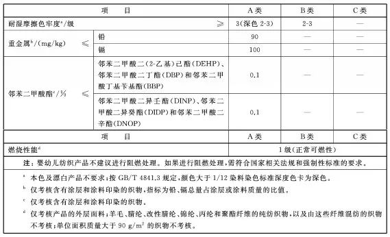 纺织品二方审核，确保产品质量与安全