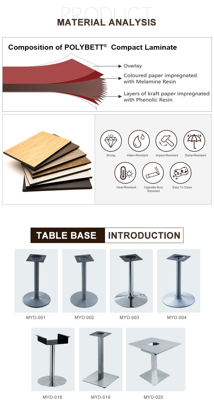 Title: Textile Application Formulas and Tables