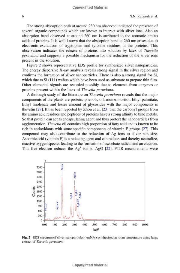 Title: An Overview of Textiles Testing Procedures for Chemical Composition Analysis