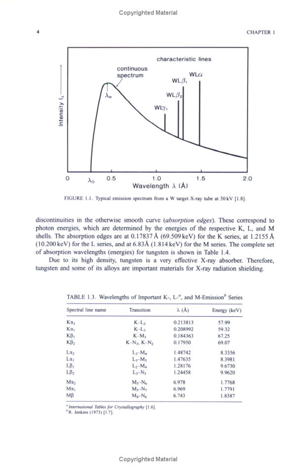 Title: An Overview of Textiles Testing Procedures for Chemical Composition Analysis