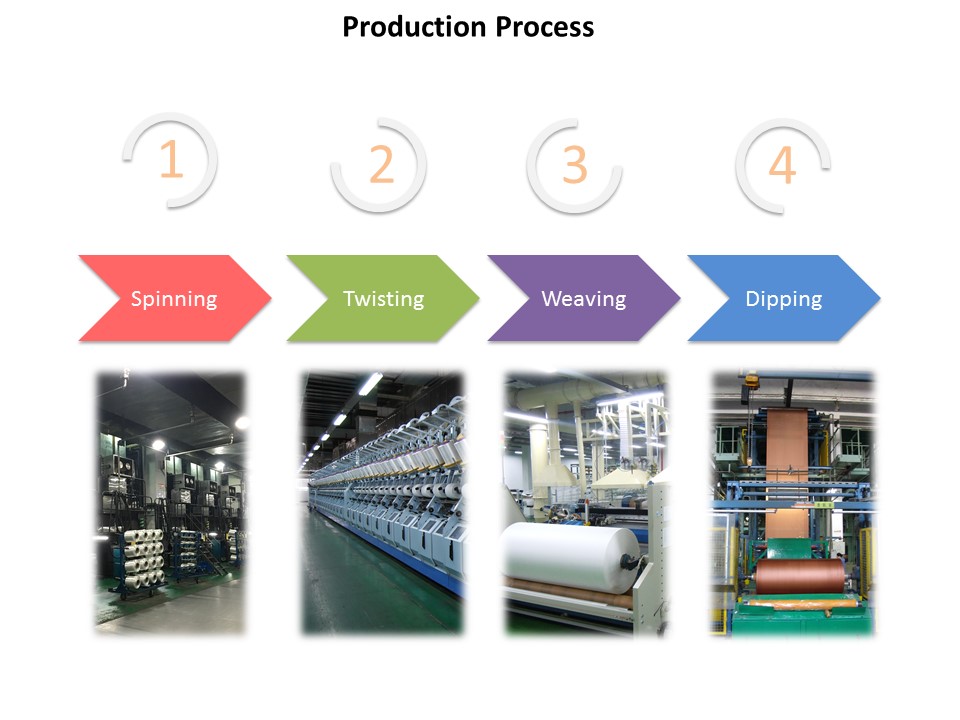 Title: Embracing Globalization: The Journey of Jiangsu Dongdu Textile Company