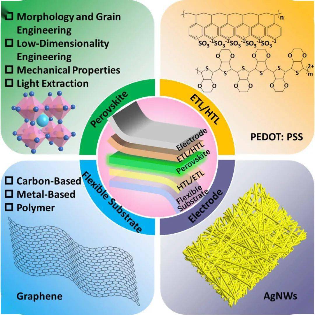 Title: An In-Depth Analysis of the Variety of Textile Materials