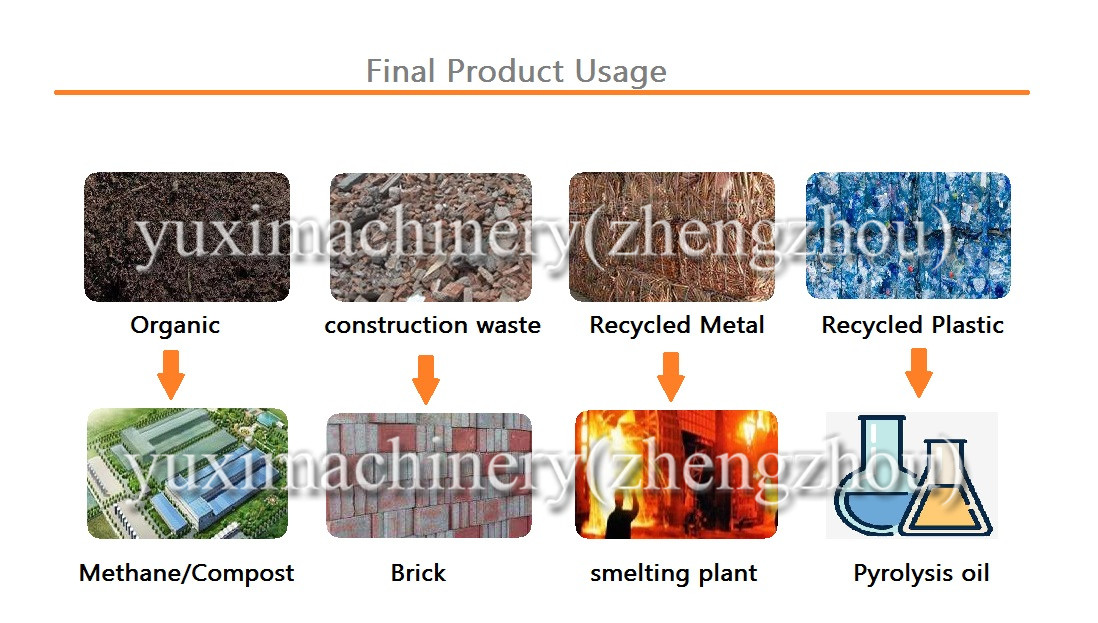 Sustainability in Textile Recycling: An Overview of Guangdong Shantous Textile Waste Management Practices